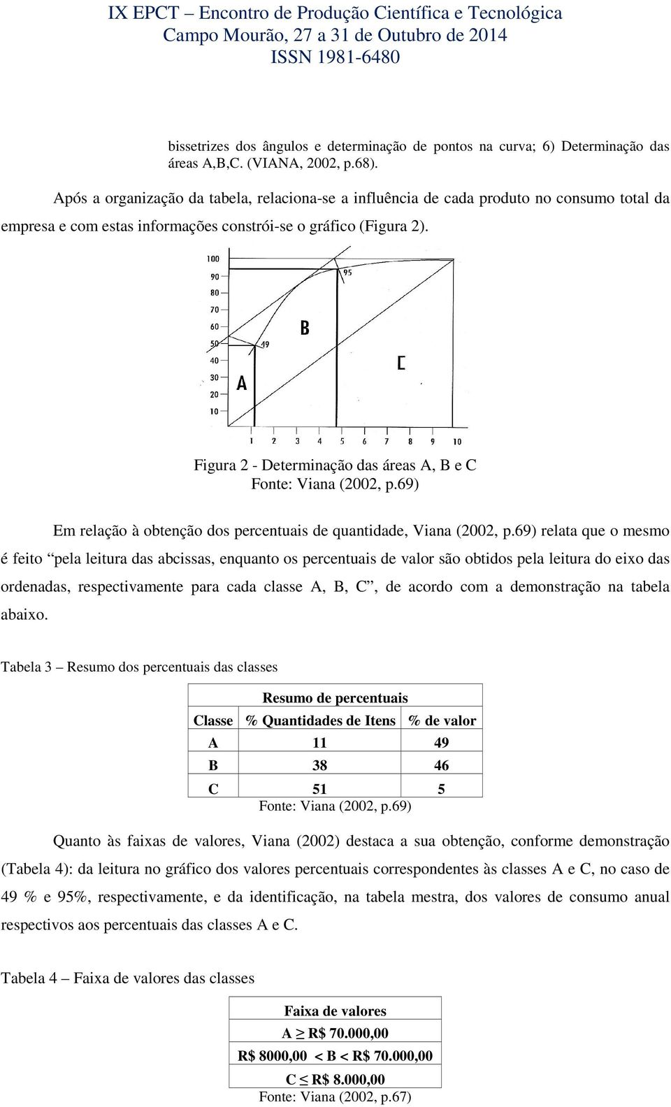 Figura 2 - Determinação das áreas A, B e C Fonte: Viana (2002, p.69) Em relação à obtenção dos percentuais de quantidade, Viana (2002, p.