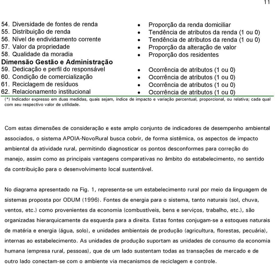 Qualidade da moradia Proporção dos residentes Dimensão Gestão e Administração 59. Dedicação e perfil do responsável Ocorrência de atributos (1 ou 0) 60.