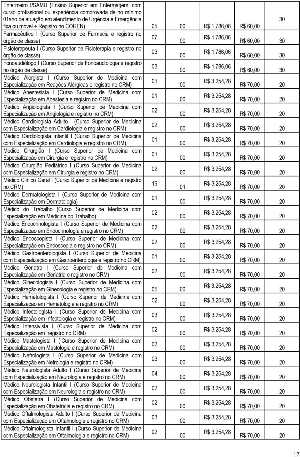 786,06 órgão de classe) R$ 60, 30 Fonoaudiólogo I (Curso Superior de Fonoaudiologia e registro 03 R$ 1.