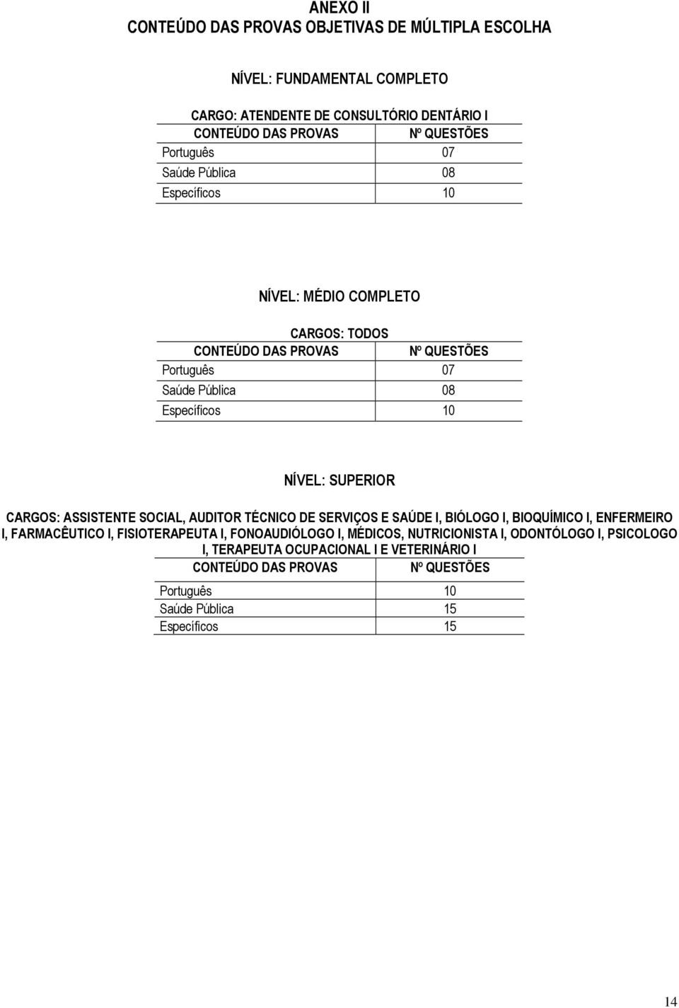 SUPERIOR CARGOS: ASSISTENTE SOCIAL, AUDITOR TÉCNICO DE SERVIÇOS E SAÚDE I, BIÓLOGO I, BIOQUÍMICO I, ENFERMEIRO I, FARMACÊUTICO I, FISIOTERAPEUTA I, FONOAUDIÓLOGO I,