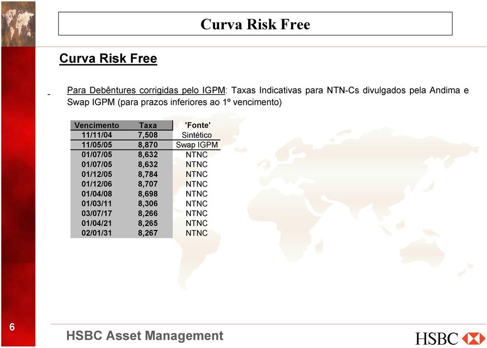 11/11/04 7,508 Sintético 11/05/05 8,870 Swap IGPM 01/07/05 8,632 NTNC 01/07/05 8,632 NTNC 01/12/05 8,784