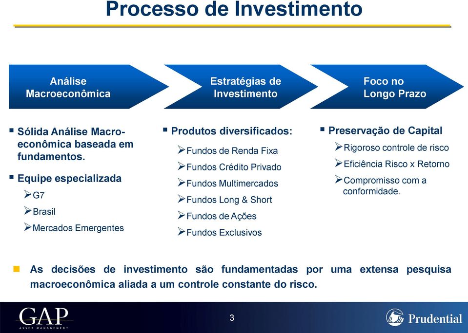 Equipe especializada G7 Brasil Mercados Emergentes Produtos diversificados: Fundos de Renda Fixa Fundos Crédito Privado Fundos Multimercados