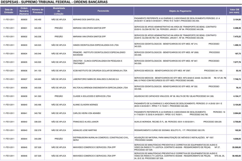 PERIODO: JAN/2011. NF 84. PROCESSO 343.236. 2.408,38 11-FEV-2011 800632 343.236 PREGÃO MARIANA VAN ERVEN SANTOS EPP SERVICOS DE APOIO ADMINISTRATIVO NA AREA DE TRANSPORTE DE BENS. CONTRATO 23/2010.