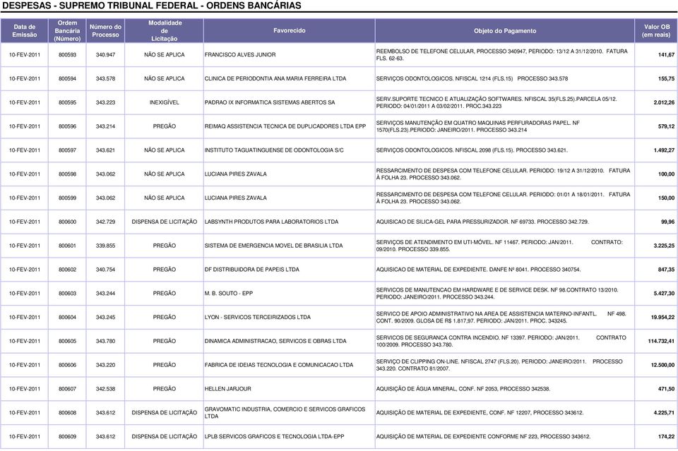 223 INEXIGÍVEL PADRAO IX INFORMATICA SISTEMAS ABERTOS SA SERV.SUPORTE TECNICO E ATUALIZAÇÃO SOFTWARES. NFISCAL 35(FLS.25).PARCELA 05/12. PERIODO: 04/01/2011 A 03/02/2011. PROC.343.223 2.