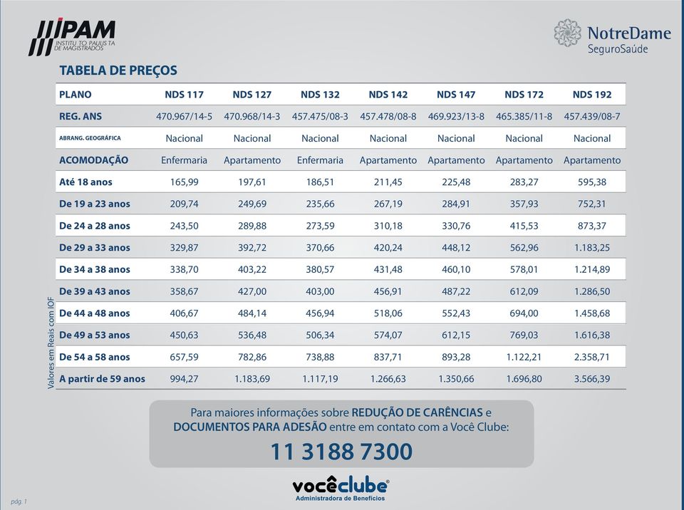 GEOGRÁFICA Nacional Nacional Nacional Nacional Nacional Nacional Nacional ACOMODAÇÃO Enfermaria Apartamento Enfermaria Apartamento Apartamento Apartamento Apartamento Até 18 anos 165,99 197,61 186,51