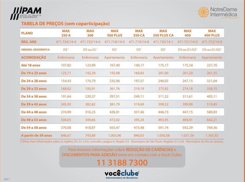 GEOGRÁFICA D3 1 D3 ou G1 1 D3 1 D3 1 D3 1 D3 ou G1/G3 1 D3 ou G1/G3 1 ACOMODAÇÃO Enfermaria Enfermaria Apartamento Enfermaria Apartamento Enfermaria Apartamento Até 18 anos 107,82 123,99 167,40