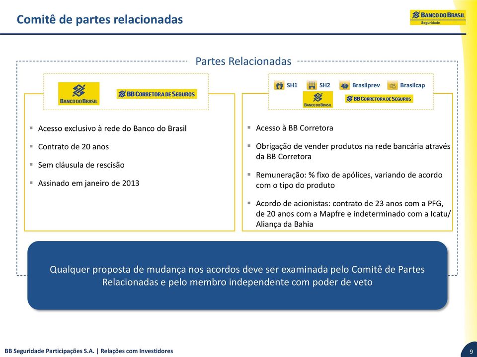 acordo com o tipo do produto Acordo de acionistas: contrato de 23 anos com a PFG, de 20 anos com a Mapfre e indeterminado com a Icatu/ Aliança da Bahia Qualquer proposta