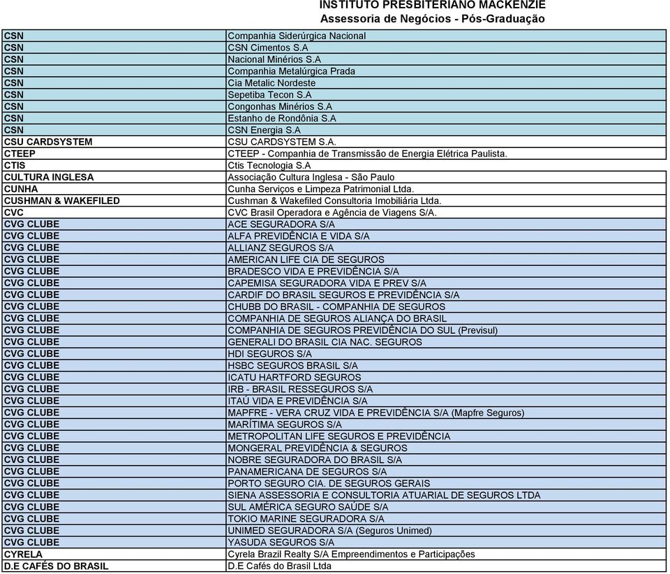 Ctis Tecnologia S.A Associação Cultura Inglesa - São Paulo Cunha Serviços e Limpeza Patrimonial Ltda. Cushman & Wakefiled Consultoria Imobiliária Ltda. CVC Brasil Operadora e Agência de Viagens S/A.