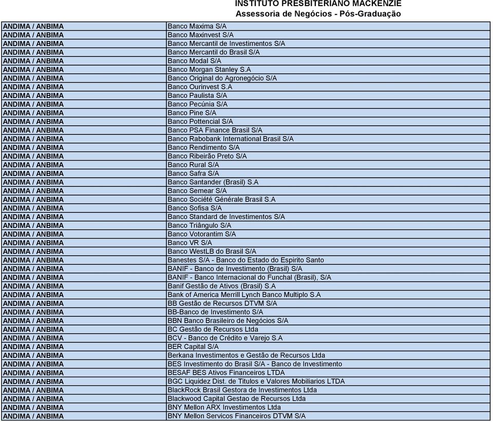 Rural S/A Banco Safra S/A Banco Santander (Brasil) S.A Banco Semear S/A Banco Société Générale Brasil S.