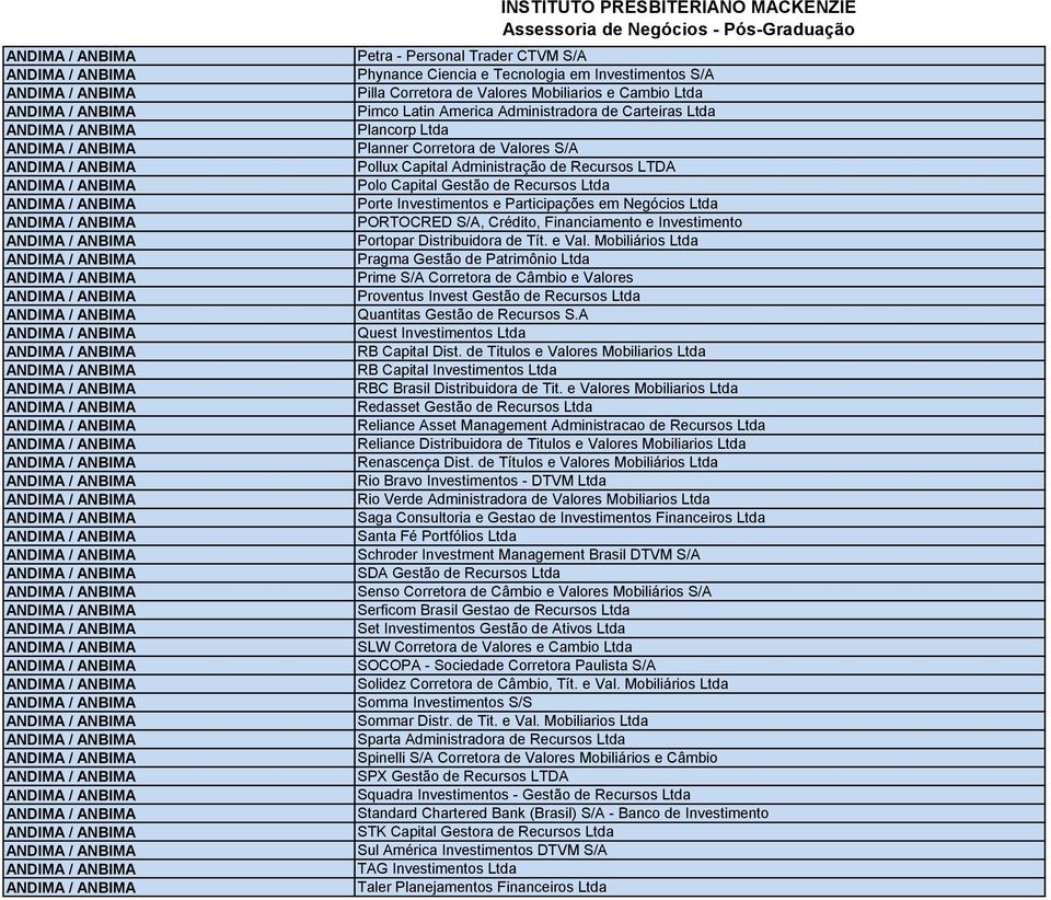 Financiamento e Investimento Portopar Distribuidora de Tít. e Val.