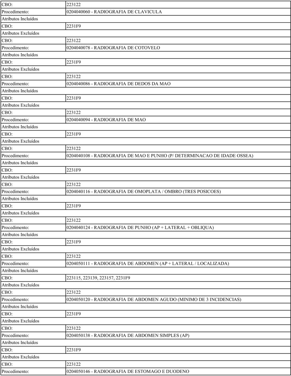 223122 0204040124 - RADIOGRAFIA DE PUNHO (AP + LATERAL + OBLIQUA) 223122 0204050111 - RADIOGRAFIA DE ABDOMEN (AP + LATERAL / LOCALIZADA) 223115, 223139, 223157, 223122