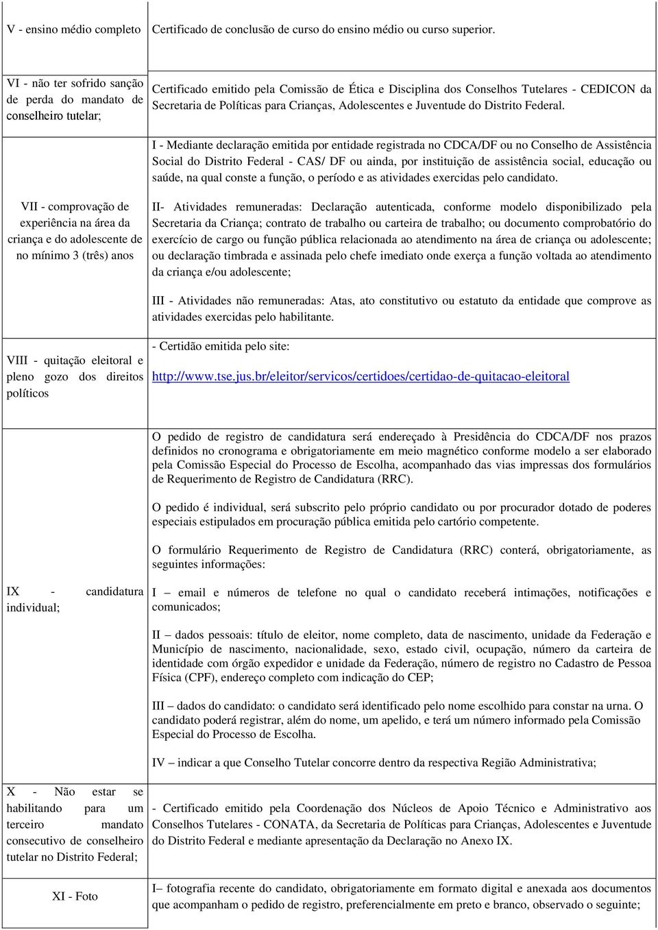 Comissão de Ética e Disciplina dos Conselhos Tutelares - CEDICON da Secretaria de Políticas para Crianças, Adolescentes e Juventude do Distrito Federal.