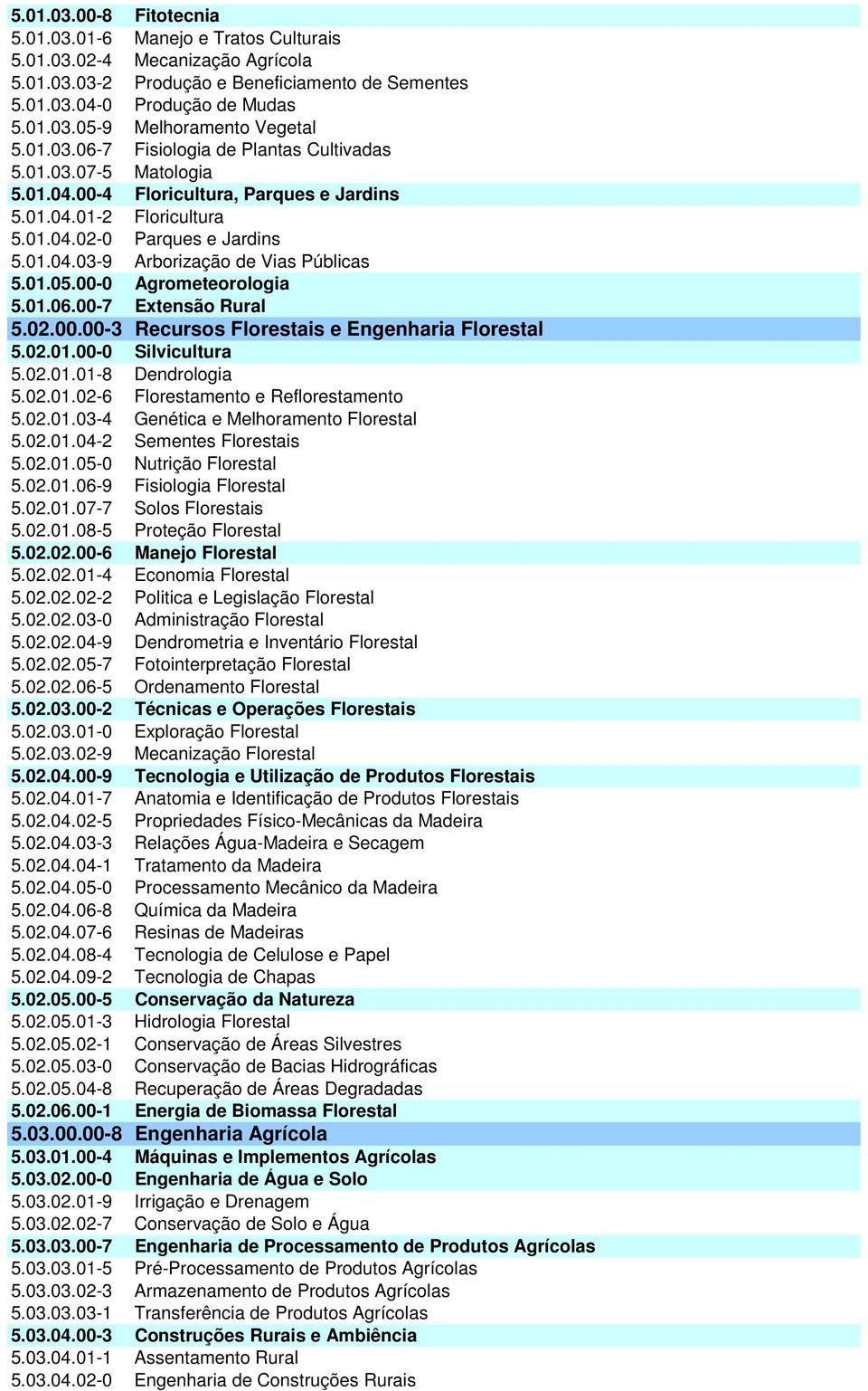 01.05.00-0 Agrometeorologia 5.01.06.00-7 Extensão Rural 5.02.00.00-3 Recursos Florestais e Engenharia Florestal 5.02.01.00-0 Silvicultura 5.02.01.01-8 Dendrologia 5.02.01.02-6 Florestamento e Reflorestamento 5.