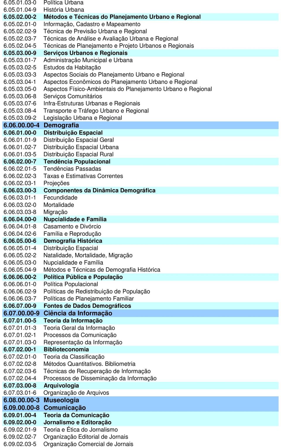 05.03.02-5 Estudos da Habitação 6.05.03.03-3 Aspectos Sociais do Planejamento Urbano e Regional 6.05.03.04-1 Aspectos Econômicos do Planejamento Urbano e Regional 6.05.03.05-0 Aspectos Físico-Ambientais do Planejamento Urbano e Regional 6.