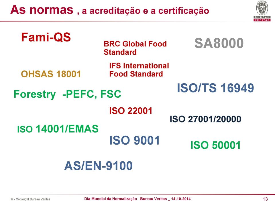 Standard IFS International Food Standard ISO 22001