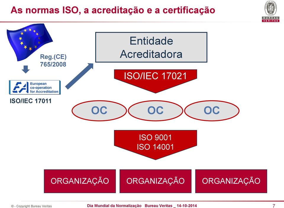 (CE) 765/2008 Entidade Acreditadora ISO/IEC