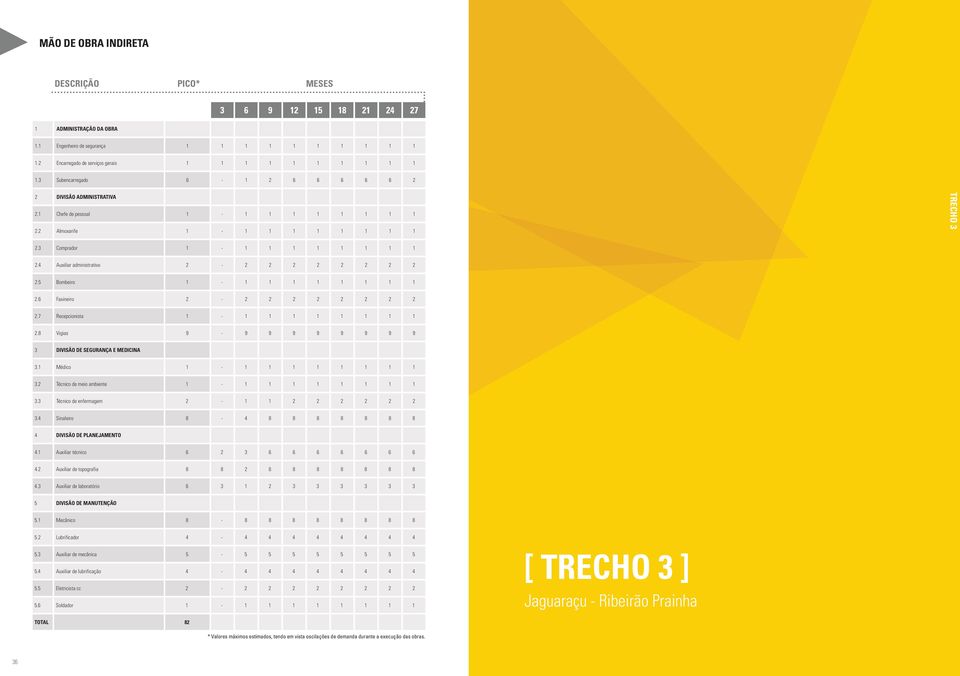 4 Auxiliar administrativo 2-2 2 2 2 2 2 2 2 2.5 Bombeiro 1-1 1 1 1 1 1 1 1 2.6 Faxineiro 2-2 2 2 2 2 2 2 2 2.7 Recepcionista 1-1 1 1 1 1 1 1 1 2.