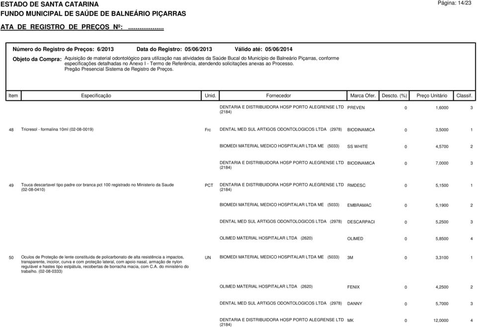 HOSPITALAR LTDA ME (5033) EMBRAMAC 0 5,1900 2 DENTAL MED SUL ARTIGOS ODONTOLOGICOS LTDA (2978) DESCARPACK 0 5,2500 3 OLIMED MATERIAL HOSPITALAR LTDA (2620) OLIMED 0 5,8500 4 50 Oculos de Proteção de