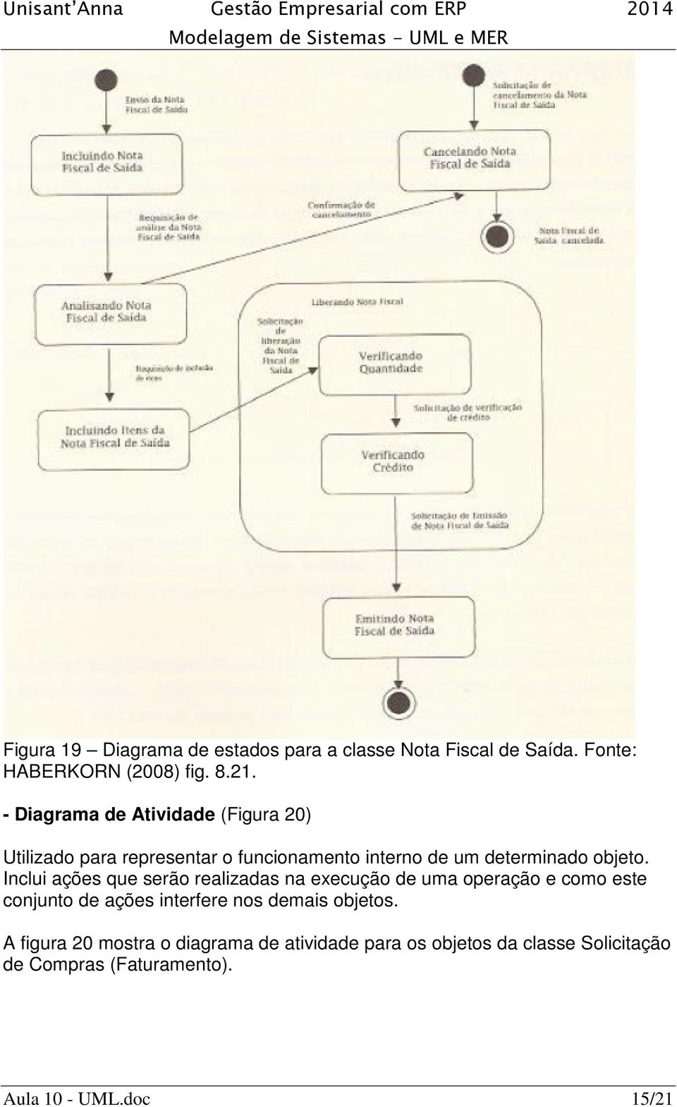 Inclui ações que serão realizadas na execução de uma operação e como este conjunto de ações interfere nos demais