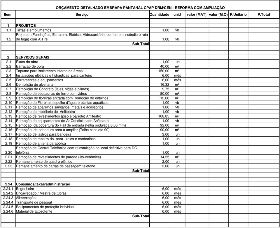 3 Tapume para isolamento interno de áreas 150,00 m² 2.4 Instalações elétricas e hidraúlicas para canteiro 6,00 mês 2.5 Ferramentas e equipamentos 6,00 mês 2.6 Demolição de alvenaria 16,32 m³ 2.