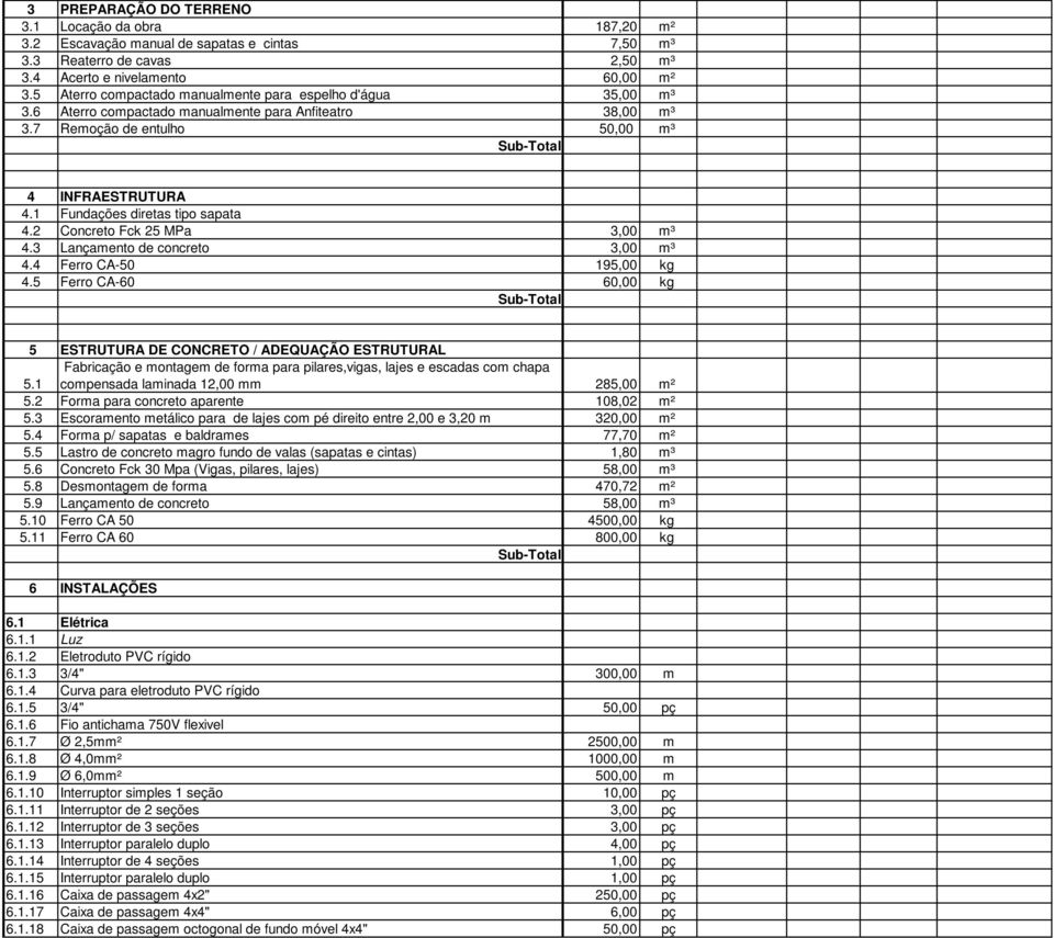 1.3 3/4" 300,00 m 6.1.4 Curva para eletroduto PVC rígido 6.1.5 3/4" 50,00 pç 6.1.6 Fio antichama 750V flexivel 6.1.7 Ø 2,5mm² 2500,00 m 6.1.8 Ø 4,0mm² 1000,00 m 6.1.9 Ø 6,0mm² 500,00 m 6.1.10 Interruptor simples 1 seção 10,00 pç 6.