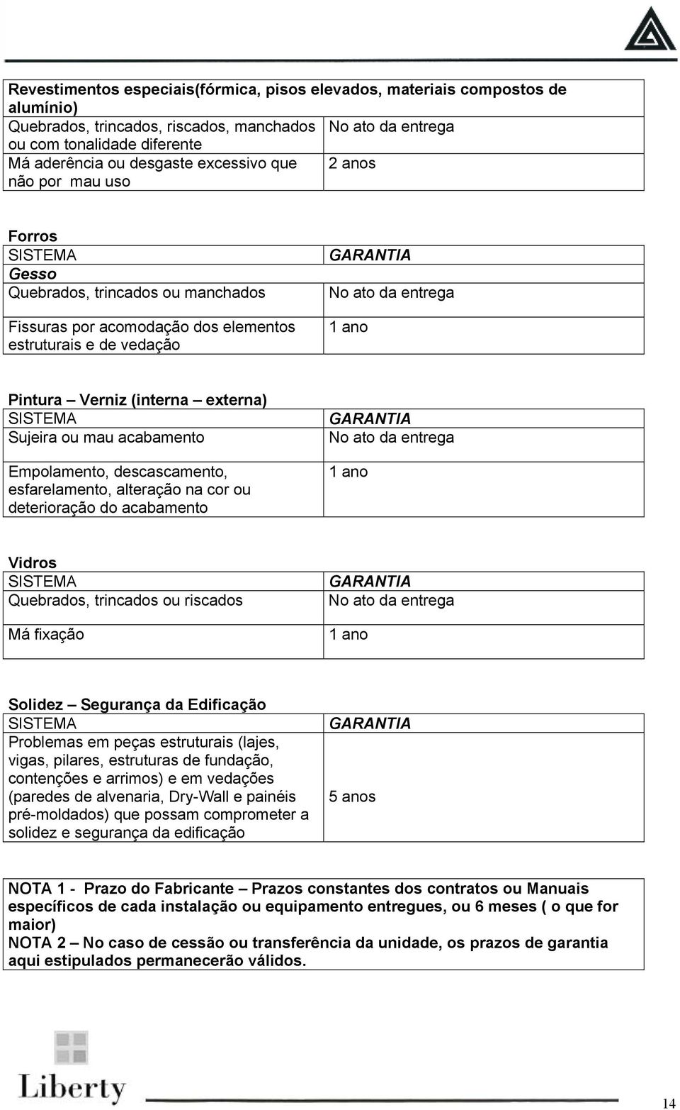 Verniz (interna externa) SISTEMA Sujeira ou mau acabamento Empolamento, descascamento, esfarelamento, alteração na cor ou deterioração do acabamento GARANTIA No ato da entrega 1 ano Vidros SISTEMA