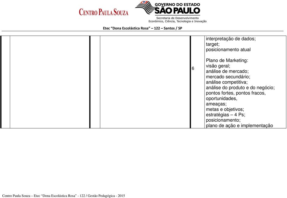 competitiva; análise do produto e do negócio; pontos fortes, pontos fracos, oportunidades,