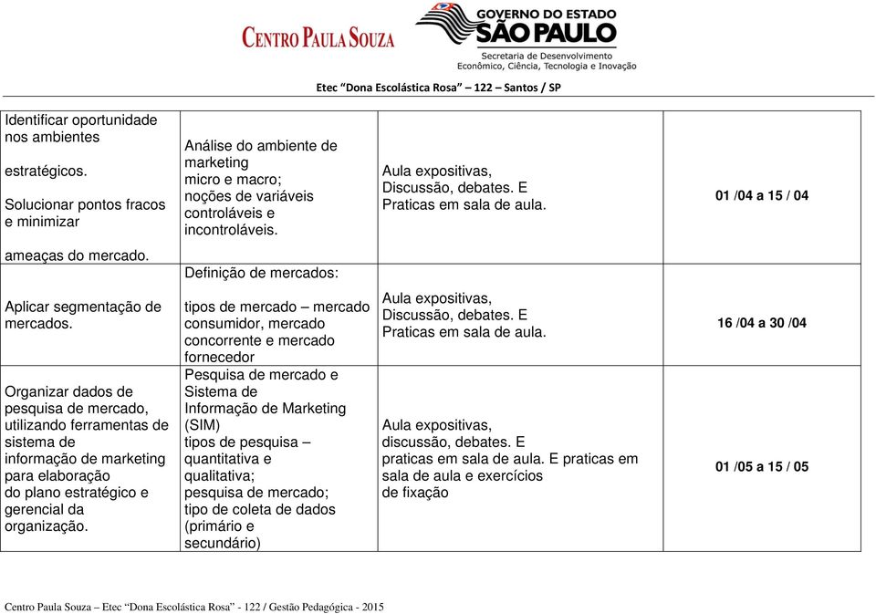 E Praticas em sala de aula. 01 /04 a 15 / 04 ameaças do mercado. Definição de mercados: Aplicar segmentação de mercados.