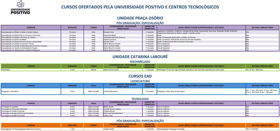 Especialização em Direito e Processo do trabalho 18 meses Noite Alessandra Barichello Boskovic 1º semestre Direito, Profissionais relacionados a Gestão de Pessoas Especialização em Direito