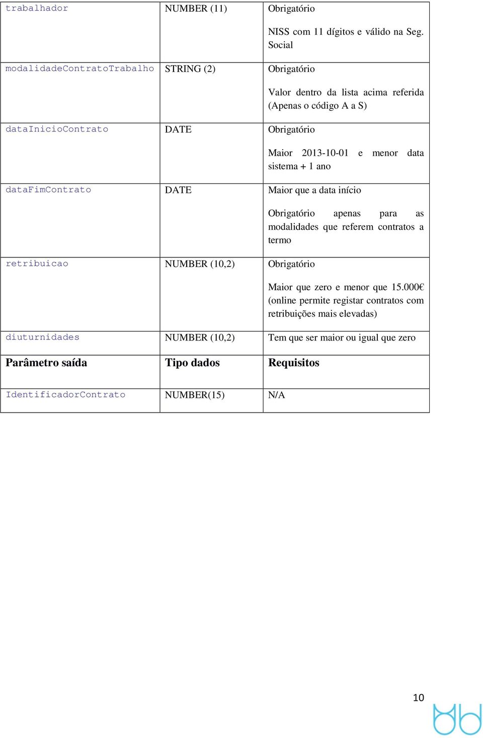 2013-10-01 e menr data sistema + 1 an datafimcntrat DATE Mair que a data iníci retribuica NUMBER (10,2) Obrigatóri Obrigatóri apenas para as mdalidades