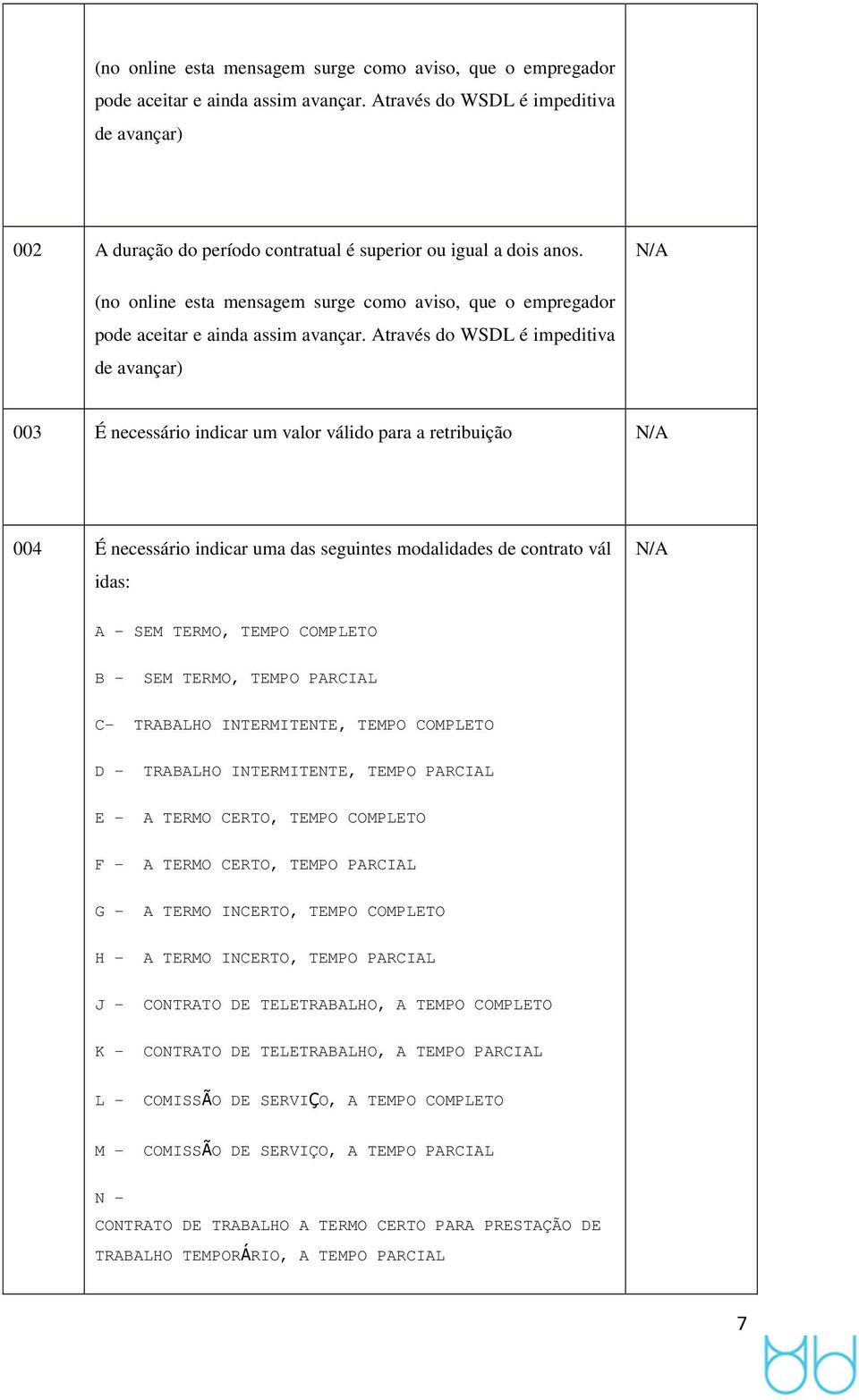 Através d WSDL é impeditiva de avançar) 003 É necessári indicar um valr válid para a retribuiçã 004 É necessári indicar uma das seguintes mdalidades de cntrat vál idas: A - SEM TERMO, TEMPO COMPLETO