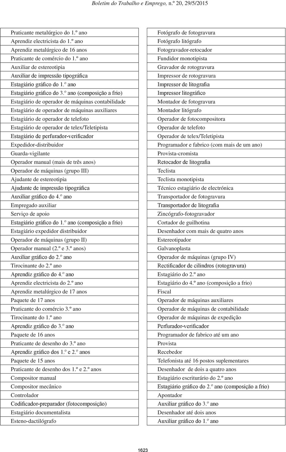 º ano (composição a frio) Estagiário de operador de máquinas contabilidade Estagiário de operador de máquinas auxiliares Estagiário de operador de telefoto Estagiário de operador de telex/teletipista