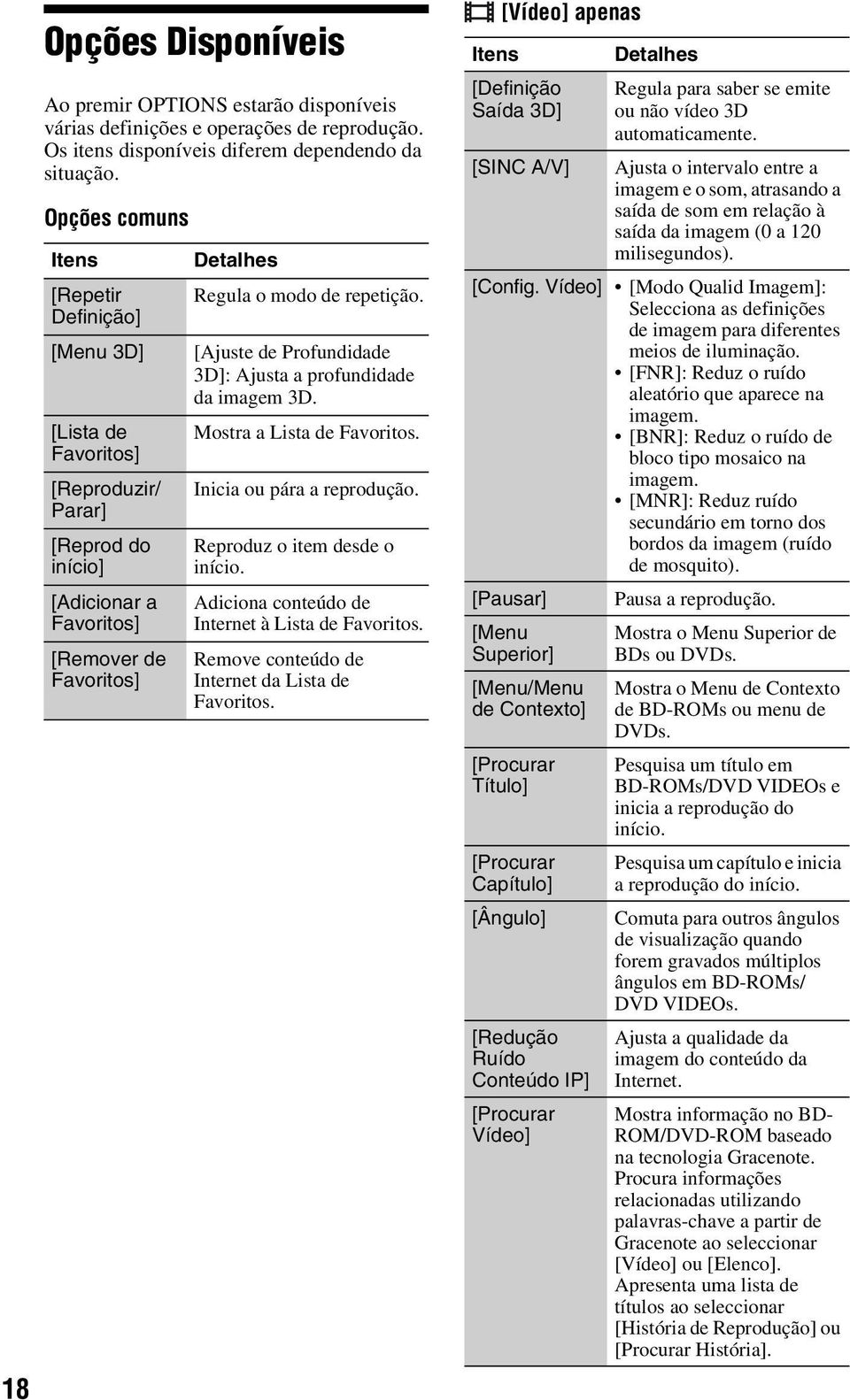 [Ajuste de Profundidade 3D]: Ajusta a profundidade da imagem 3D. Mostra a Lista de Favoritos. Inicia ou pára a reprodução. Reproduz o item desde o início.