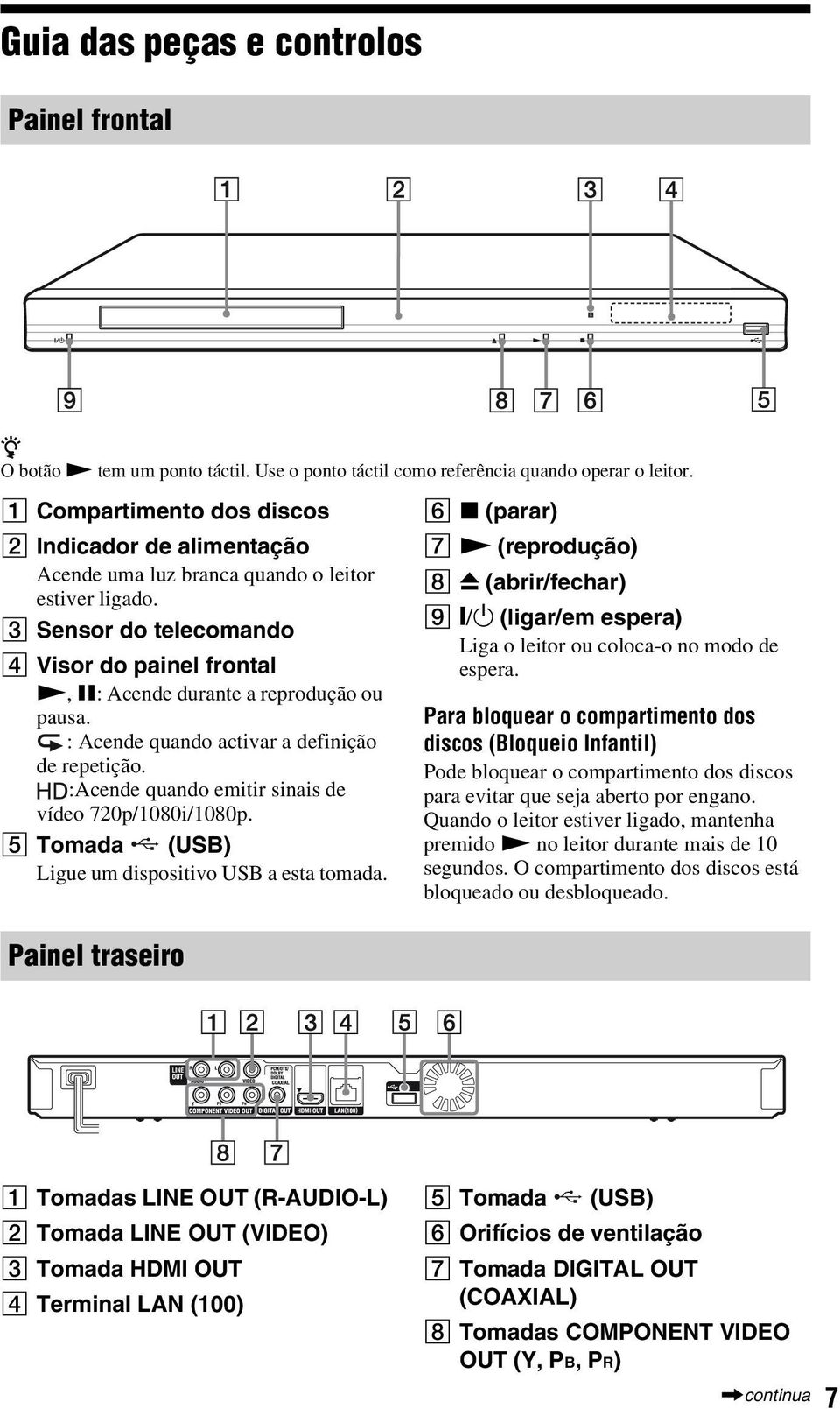 C Sensor do telecomando D Visor do painel frontal N, X: Acende durante a reprodução ou pausa. : Acende quando activar a definição de repetição. :Acende quando emitir sinais de vídeo 720p/1080i/1080p.