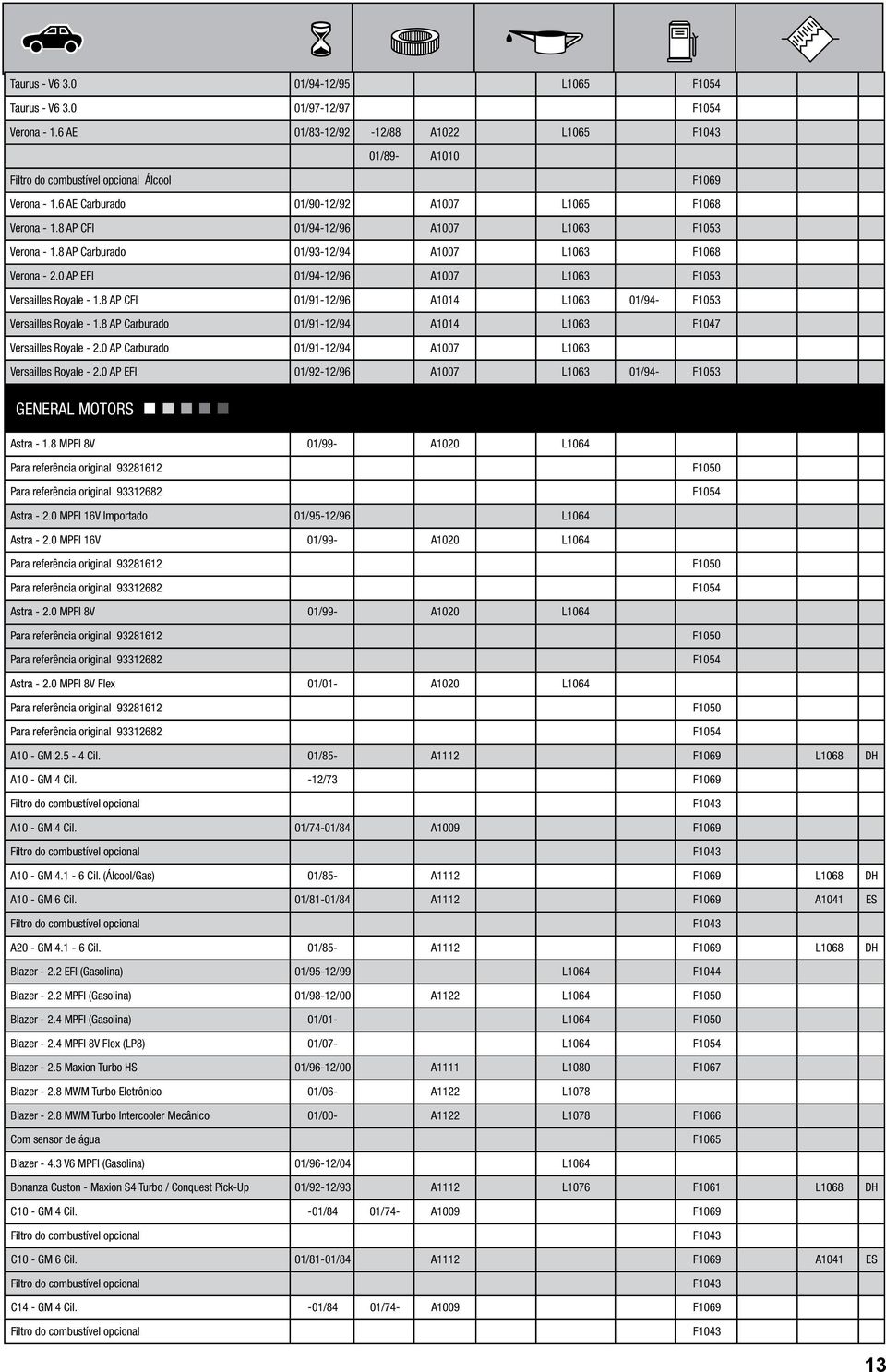 0 AP EFI 01/94-12/96 A1007 L1063 F1053 Versailles Royale - 1.8 AP CFI 01/91-12/96 A1014 L1063 01/94- F1053 Versailles Royale - 1.8 AP Carburado 01/91-12/94 A1014 L1063 F1047 Versailles Royale - 2.