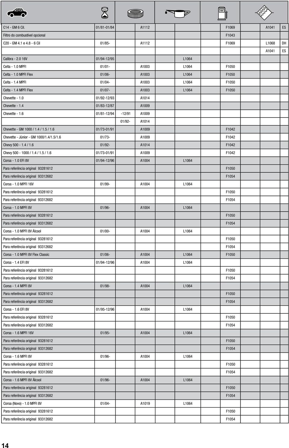 6 01/81-12/94-12/91 A1009 01/92- A1014 Chevette - GM 1000 / 1.4 / 1.5 / 1.6 01/73-01/91 A1009 F1042 Chevette - Júnior - GM 1000/1.4/1.5/1.6 01/73- A1009 F1042 Chevy 500-1.4 / 1.6 01/92- A1014 F1042 Chevy 500-1000 / 1.