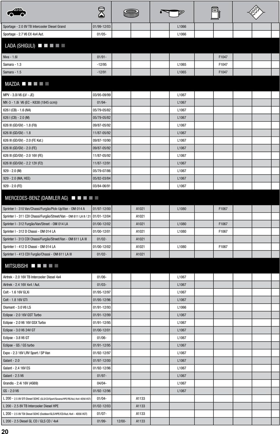 6 (NA) 05/79-05/82 L1067 626 I (CB) - 2.0 (M) 05/79-05/82 L1067 626 III (GD/GV) - 1.8 (F8) 09/87-05/92 L1067 626 III (GD/GV) - 1.8 11/87-05/92 L1067 626 III (GD/GV) - 2.0 (FE Kat.