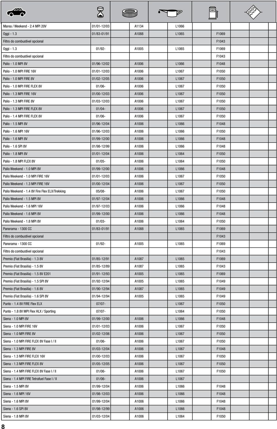 3 MPI FIRE 8V 01/03-12/03 A1006 L1067 Palio - 1.3 MPI FIRE FLEX 8V 01/04- A1006 L1067 Palio - 1.4 MPI FIRE FLEX 8V 01/06- A1006 L1067 Palio - 1.5 MPI 8V 01/96-12/04 A1006 L1066 F1048 Palio - 1.