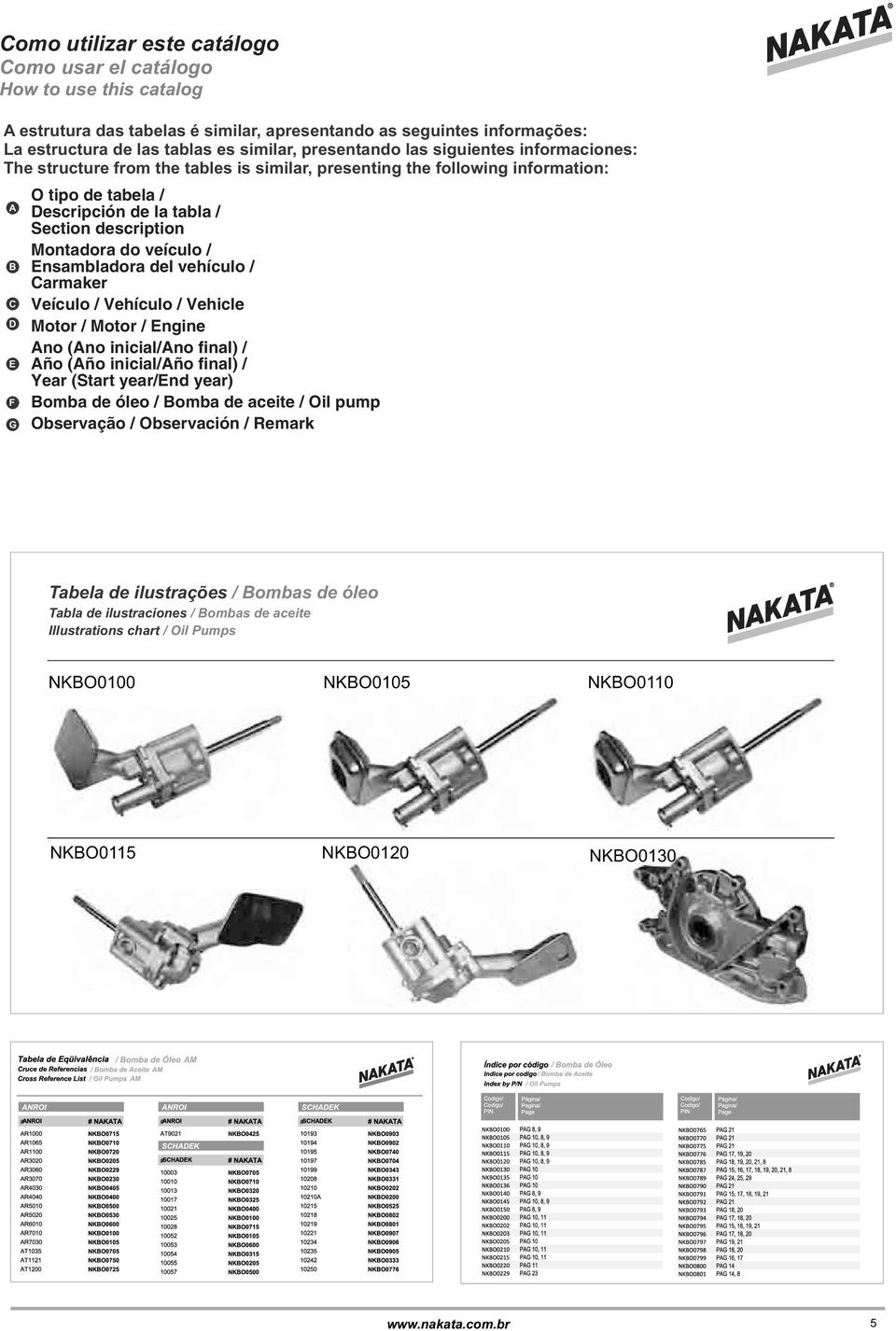 do veículo / Ensambladora del vehículo / Carmaker Veículo / Vehículo / Vehicle Motor / Motor / Engine Ano (Ano inicial/ano final) / Año (Año inicial/año final) / Year (Start year/end year) Bomba de