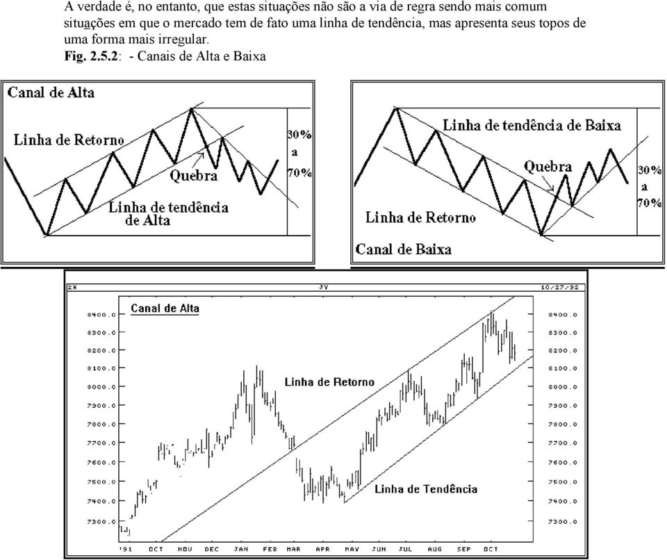 fato uma linha de tendência, mas apresenta seus topos de