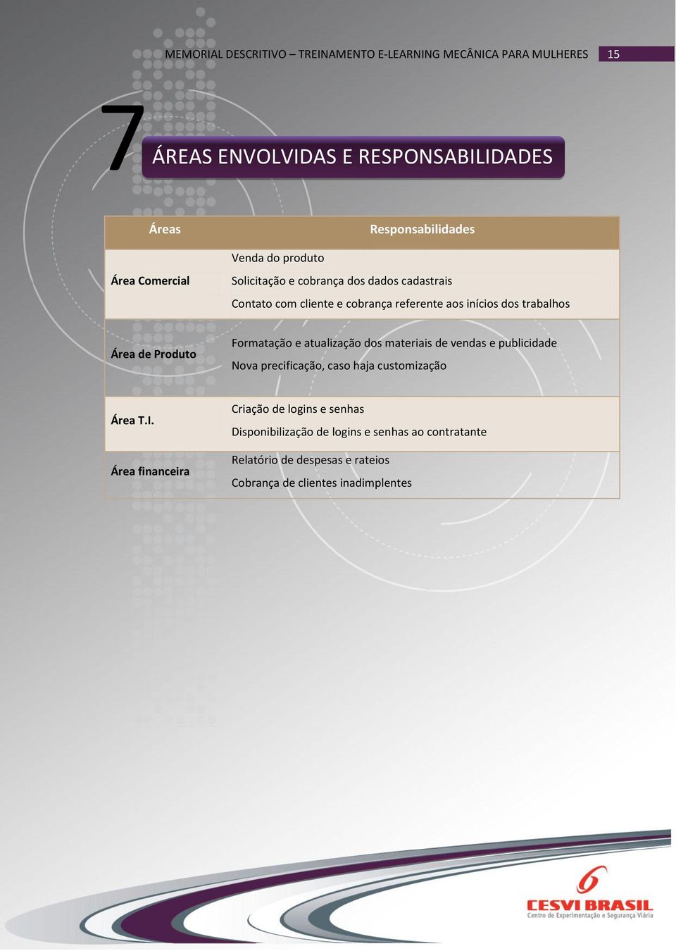 atualização dos materiais de vendas e publicidade Nova precificação, caso haja customização Área T.I.