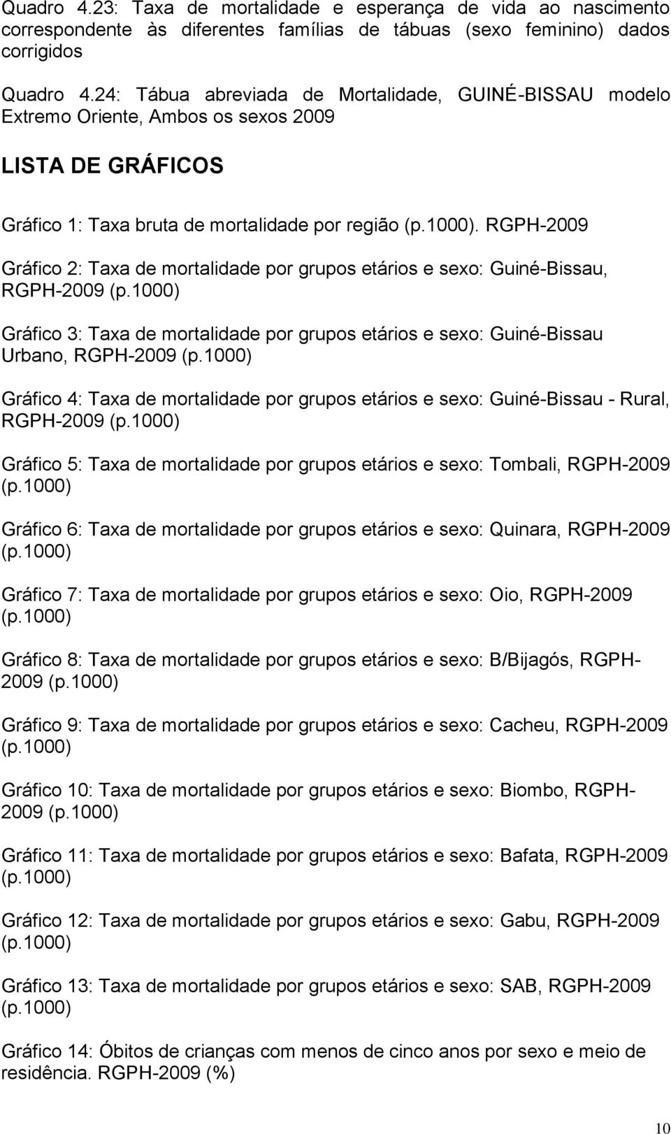 RGPH-2009 Gráfico 2: Taxa de mortalidade por grupos etários e sexo: Guiné-Bissau, RGPH-2009 (p.1000) Gráfico 3: Taxa de mortalidade por grupos etários e sexo: Guiné-Bissau Urbano, RGPH-2009 (p.