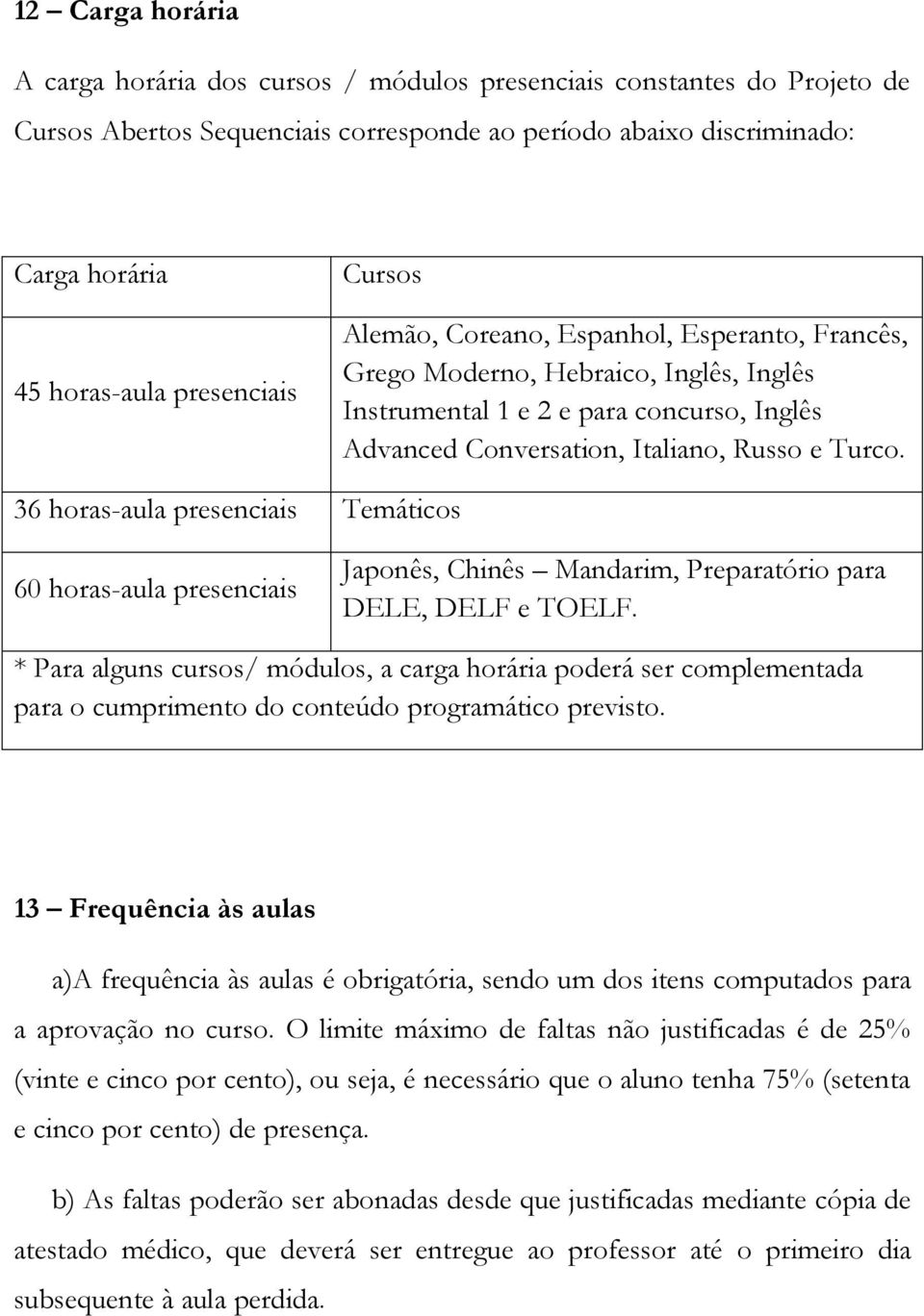 36 horas-aula presenciais Temáticos 60 horas-aula presenciais Japonês, Chinês Mandarim, Preparatório para DELE, DELF e TOELF.