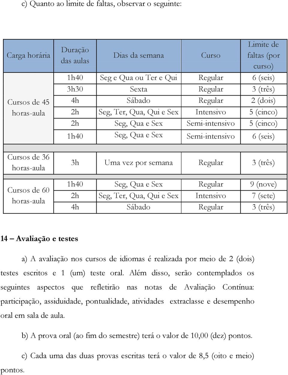 1h40 Seg, Qua e Sex Semi-intensivo 6 (seis) 3h Uma vez por semana Regular 3 (três) 1h40 Seg, Qua e Sex Regular 9 (nove) 2h Seg, Ter, Qua, Qui e Sex Intensivo 7 (sete) 4h Sábado Regular 3 (três) 14