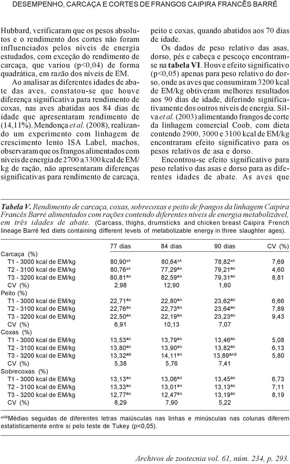 Ao analisar as diferentes idades de abate das aves, constatou-se que houve diferença significativa para rendimento de coxas, nas aves abatidas aos 84 dias de idade que apresentaram rendimento de