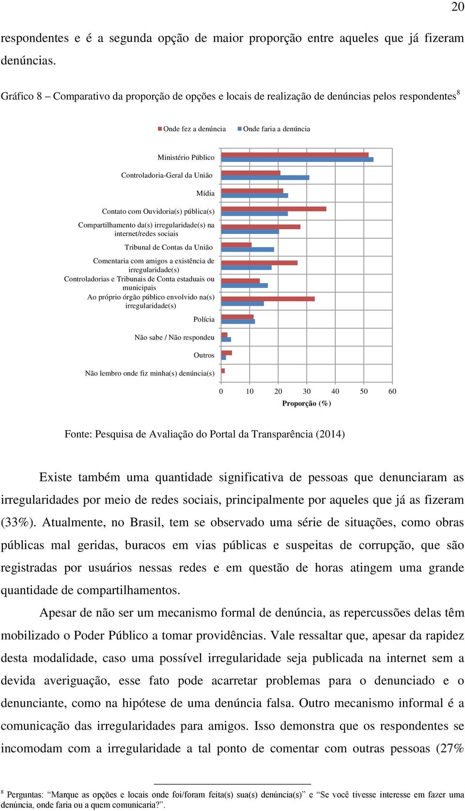 Mídia Contato com Ouvidoria(s) pública(s) Compartilhamento da(s) irregularidade(s) na internet/redes sociais Tribunal de Contas da União Comentaria com amigos a existência de irregularidade(s)