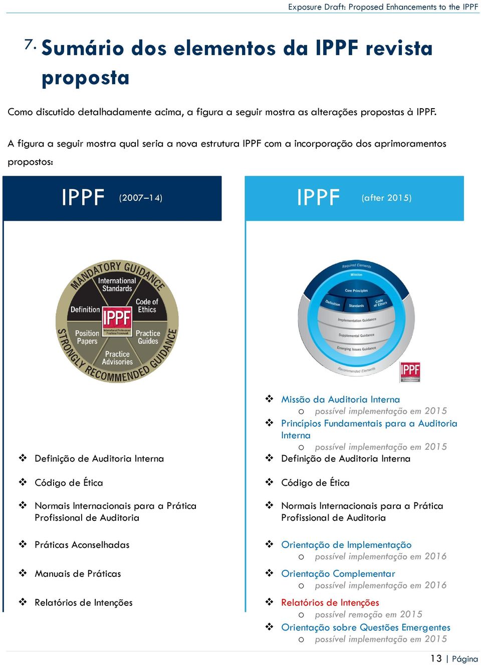 Internacionais para a Prática Profissional de Auditoria Práticas Aconselhadas Manuais de Práticas Relatórios de Intenções Missão da Auditoria Interna o possível implementação em 2015 Princípios
