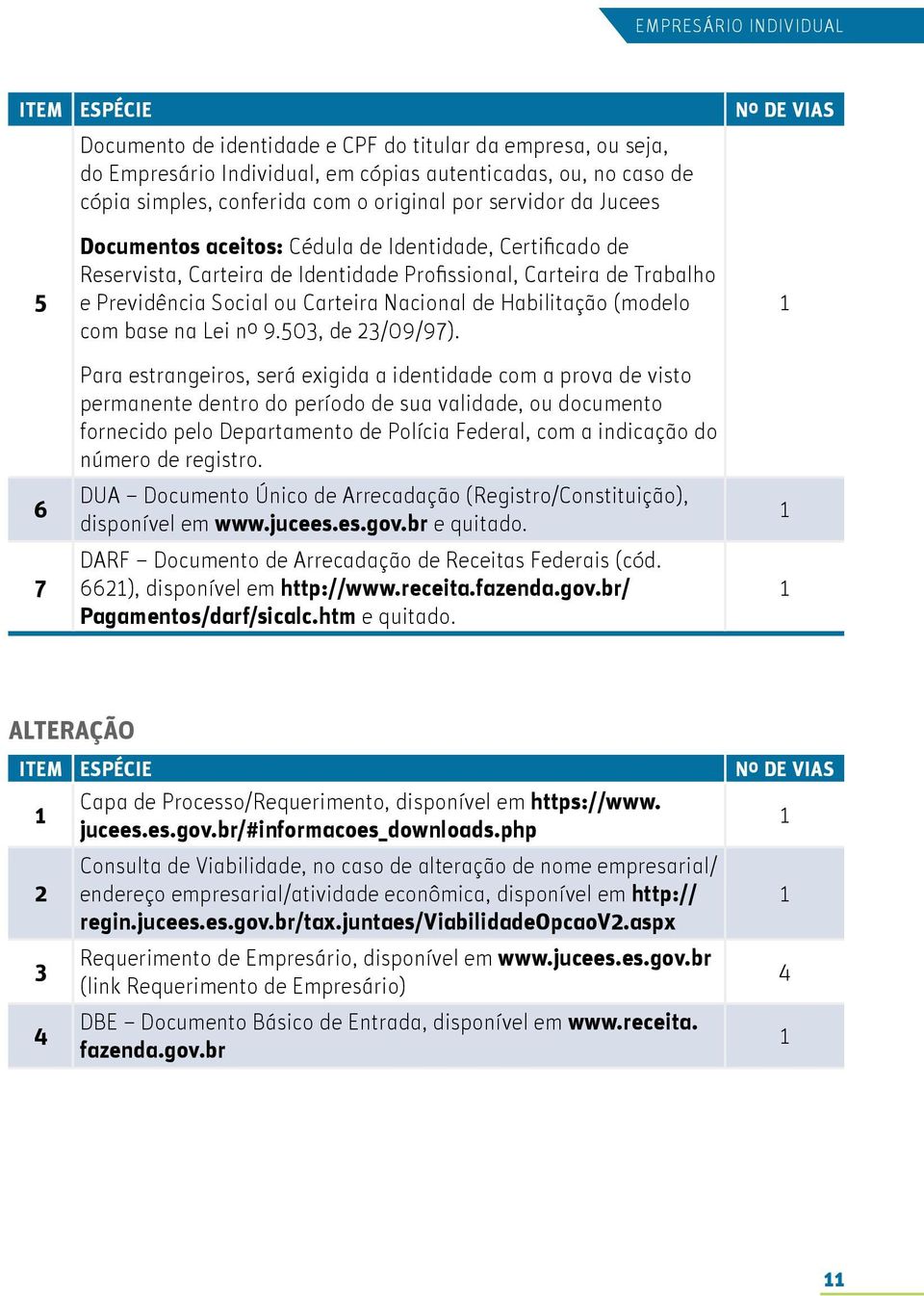 Carteira Nacional de Habilitação (modelo com base na Lei nº 9.50, de 2/09/97).