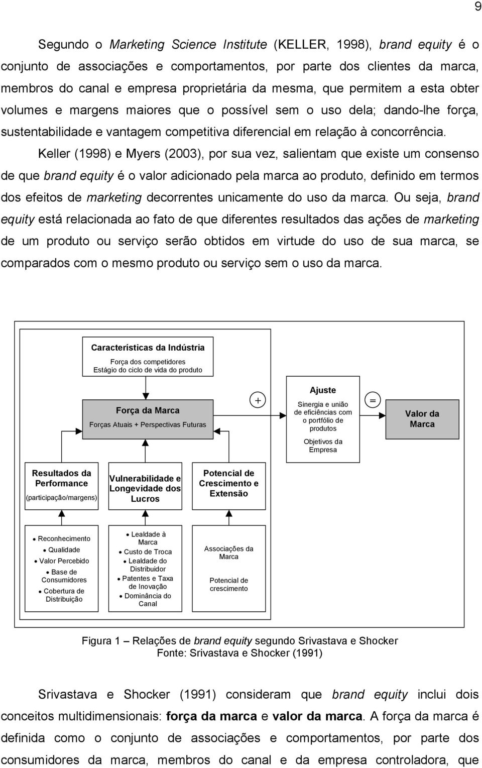 Keller (998) e Myers (2003), por sua vez, salientam que existe um consenso de que brand equity é o valor adicionado pela marca ao produto, definido em termos dos efeitos de marketing decorrentes