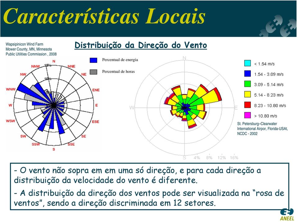 Petersburg Clearwater International Airpor, Florida-USAt, NCDC - 2002 - O vento não sopra em em uma só direção, e para